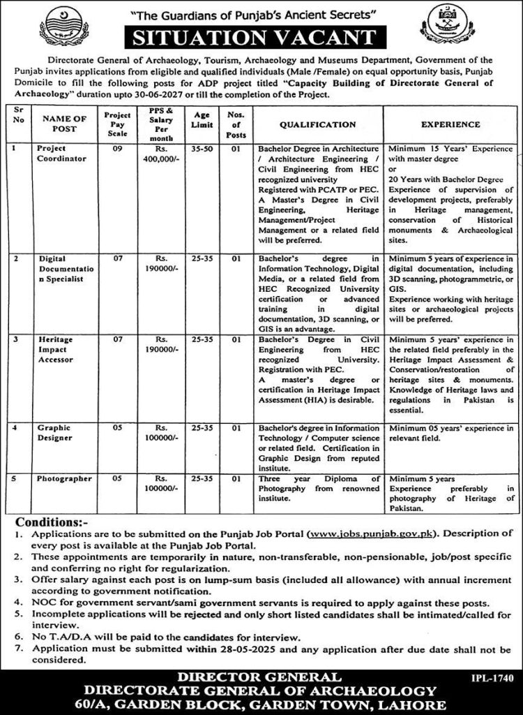 Archaeology Tourism Archaeology and Museums Department Govt of Punjab Jobs 2025