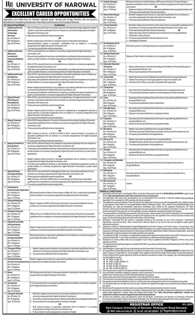 University of Narowal Announces Multiple Non Teaching Jobs 2025
