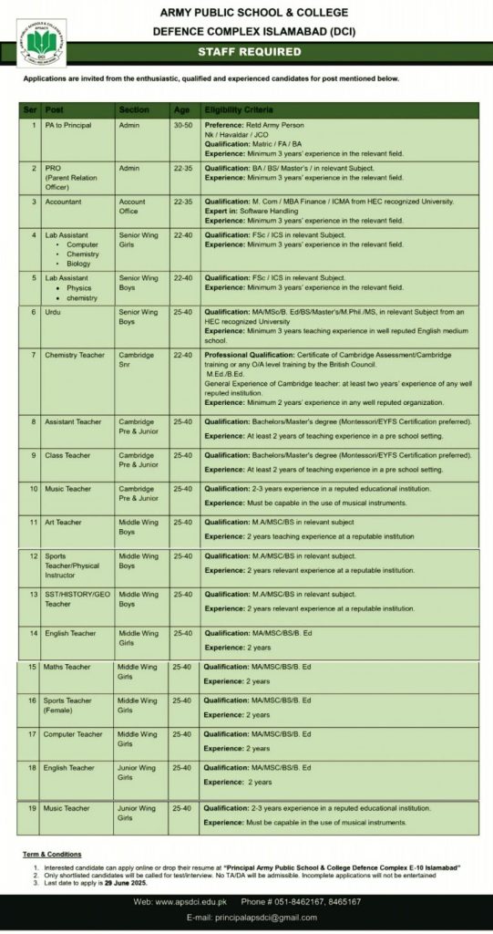 APS Army Public School & College DCI Jobs 2025
