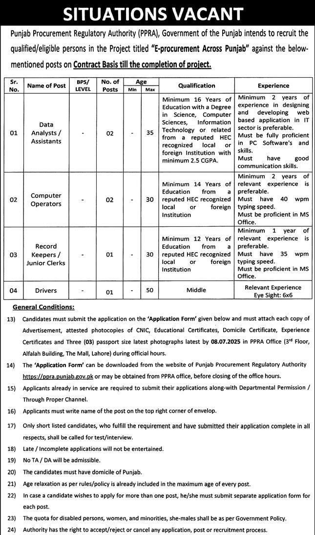 PPRA Govt of Punjab Jobs 2025